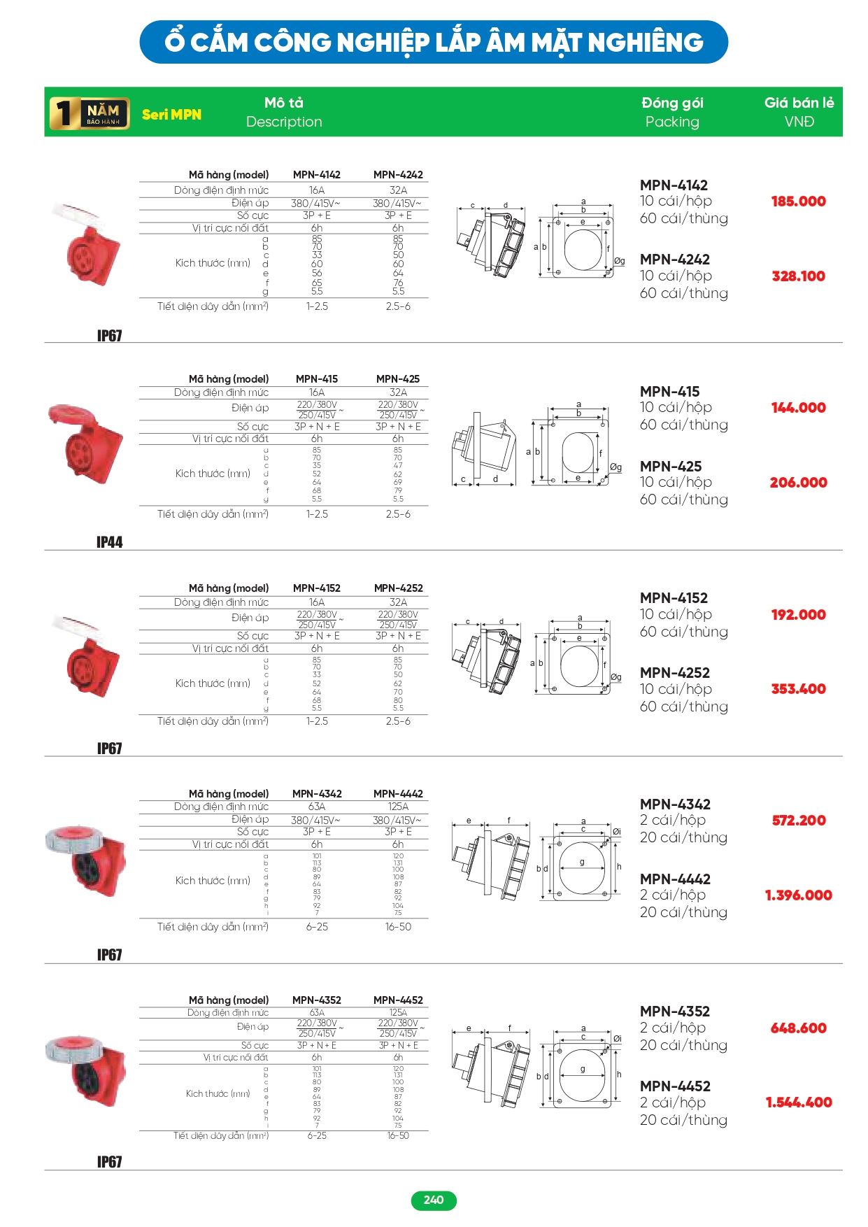 Bảng giá đèn LED MPE 2026